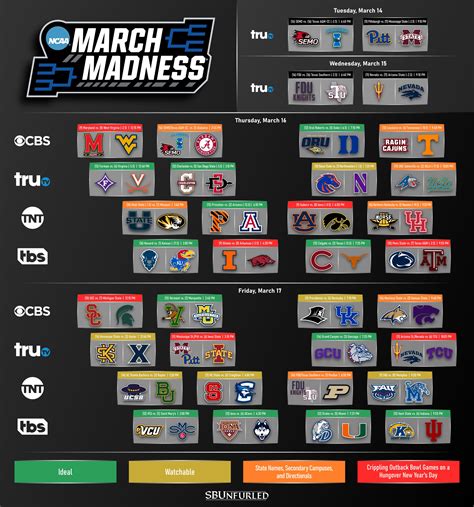 College Basketball Forum.